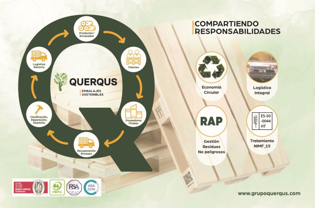 Querqus circular. Compartiendo responsabilidades. Infografía RAP envases y economia circular